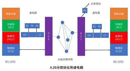 网络工程师 软考 学习笔记3 计算机网络体系结构2